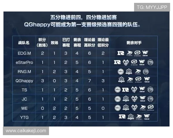 冠军杯积分榜：WE以85分领跑