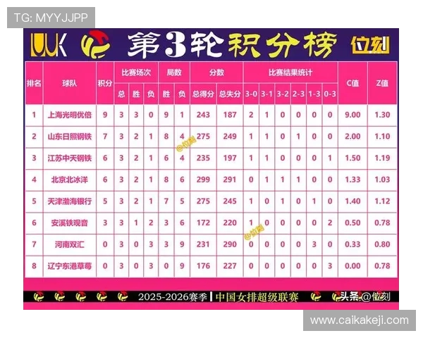 广州排球队在亚运会积分榜上以56分稳居第一名展现强劲实力