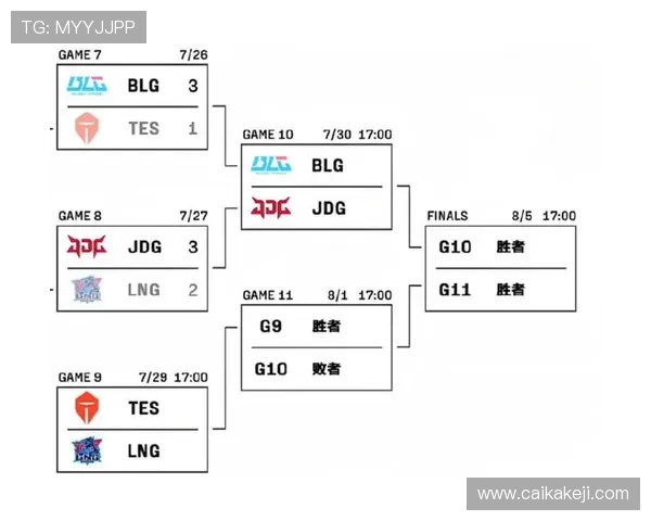 赛后分析：JDG与BLG在比赛中的心理素质较量与启示