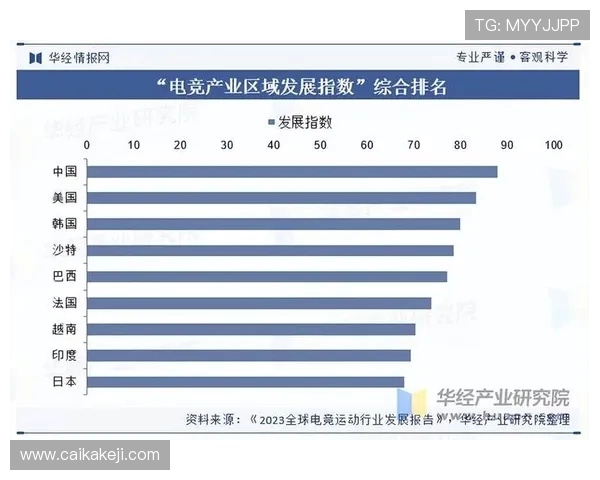 全球电子竞技产业融合创新发展趋势与未来数字竞技生态深度探索